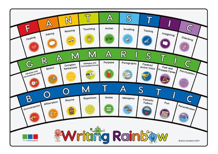 Writing Rainbow